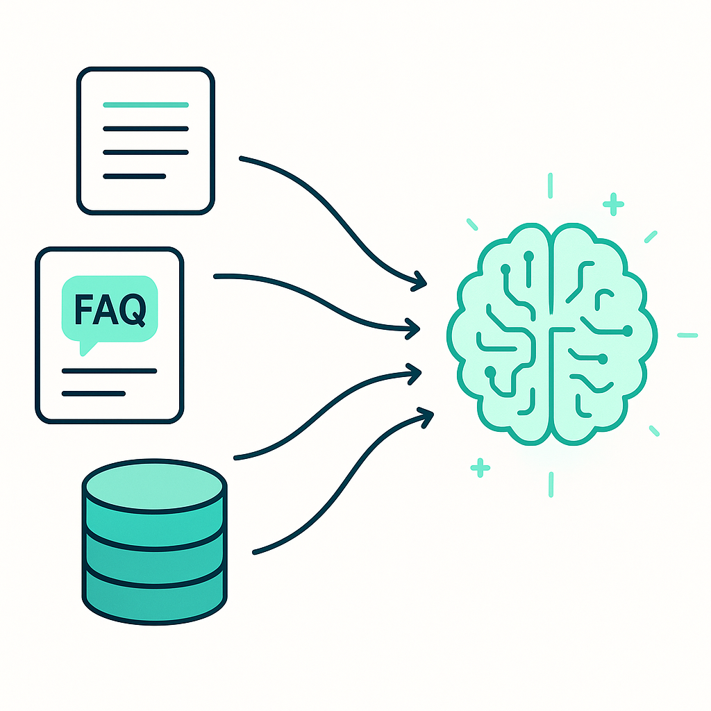 資料やFAQがAIのナレッジになるイメージ